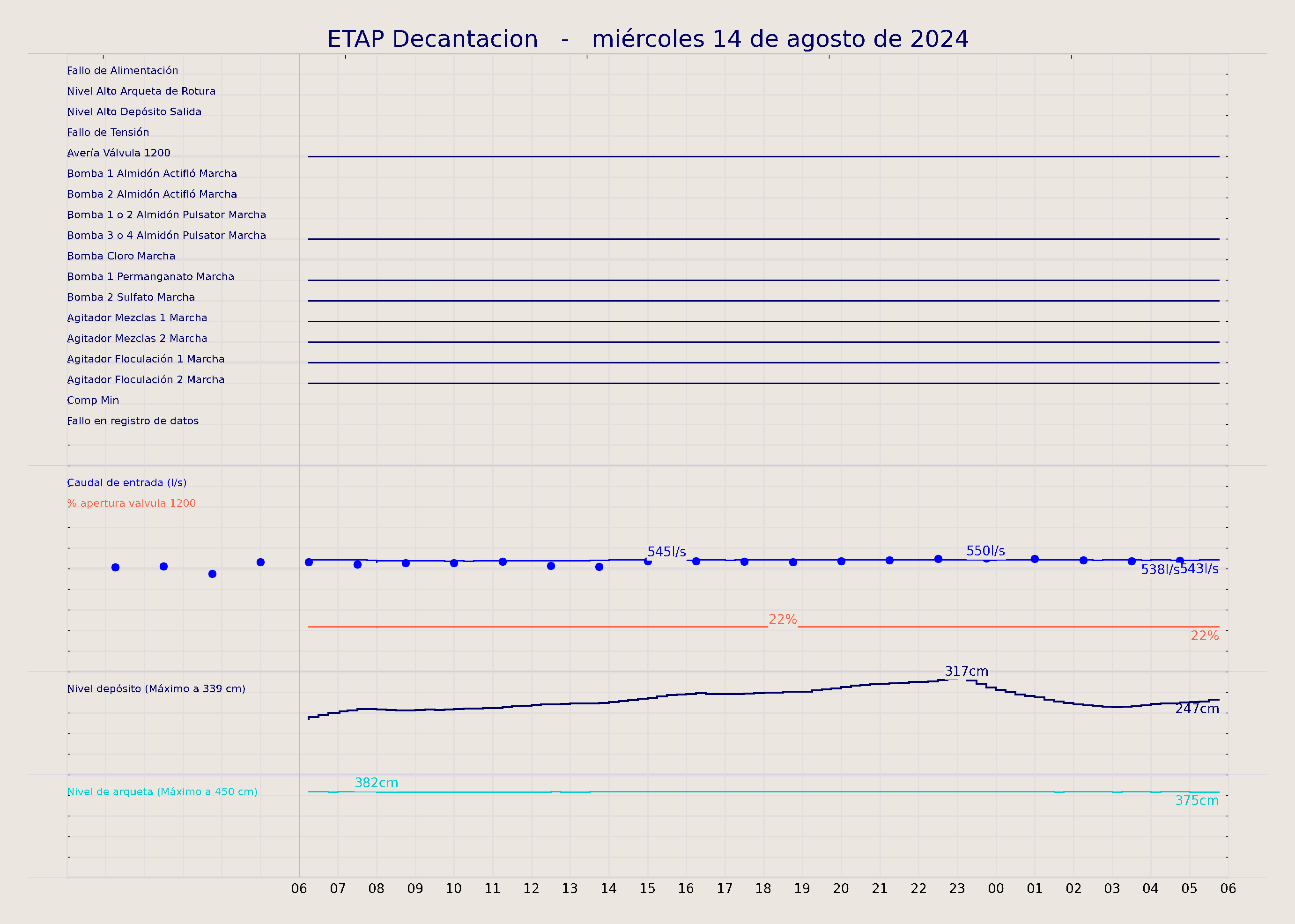 ../../imagenes/vid/2024/ETAP Decantacion/2024-08-14 ETAP Decantacion.png